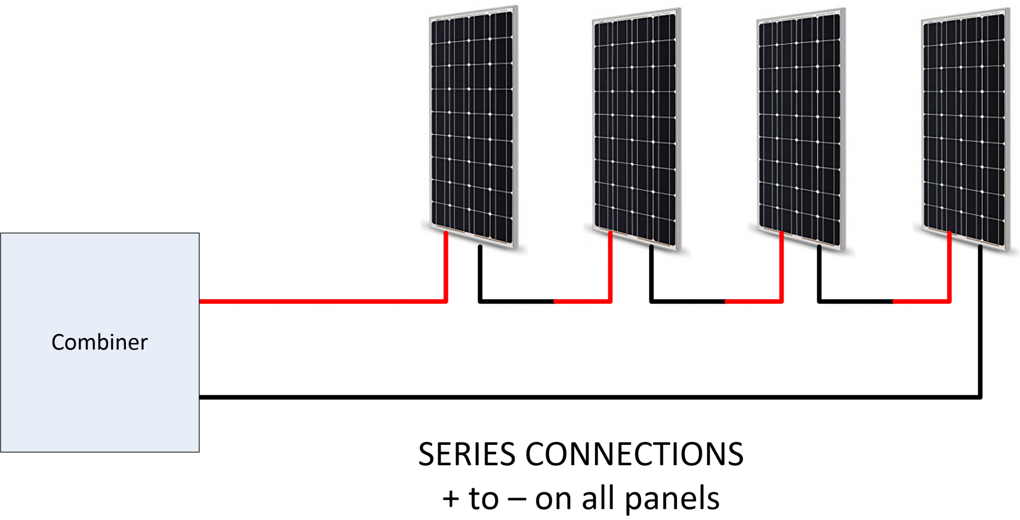 Sizing Solar System Wiring 1855