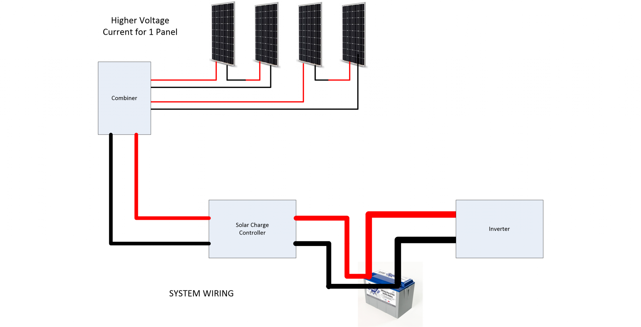 Sizing Solar System Wiring