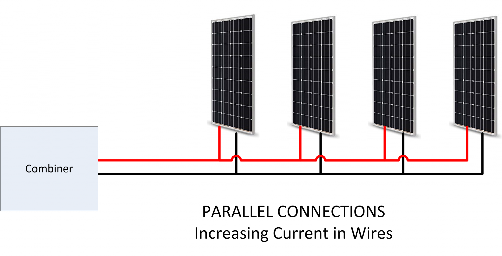 Sizing Solar System Wiring